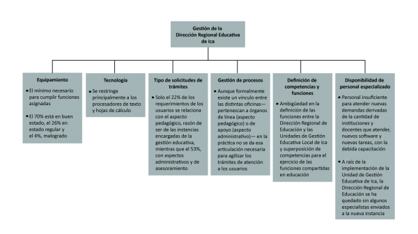 dgr_descentralizacioneducativaica